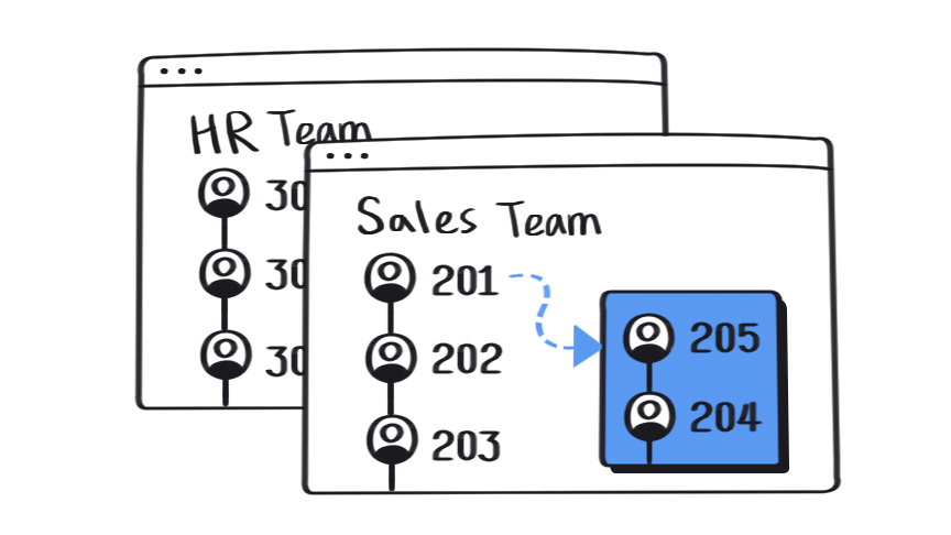 Call Management